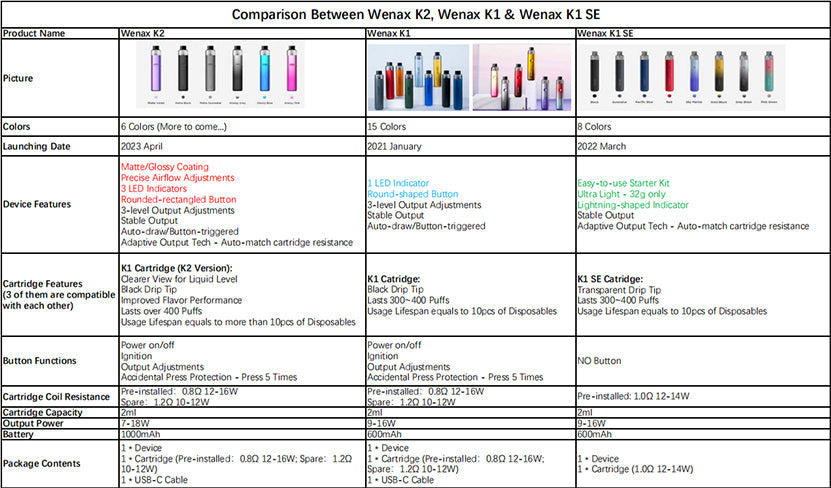 原廠正品 Geekvape Wenax K2 維納斯K2 Wenax K1 通用